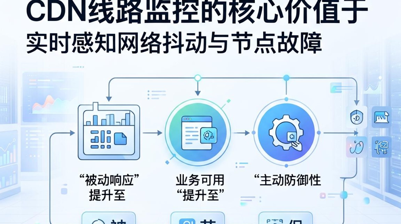 cdn线路监控