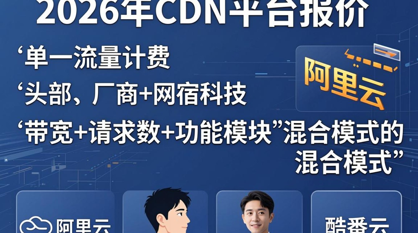 cdn平台 报价