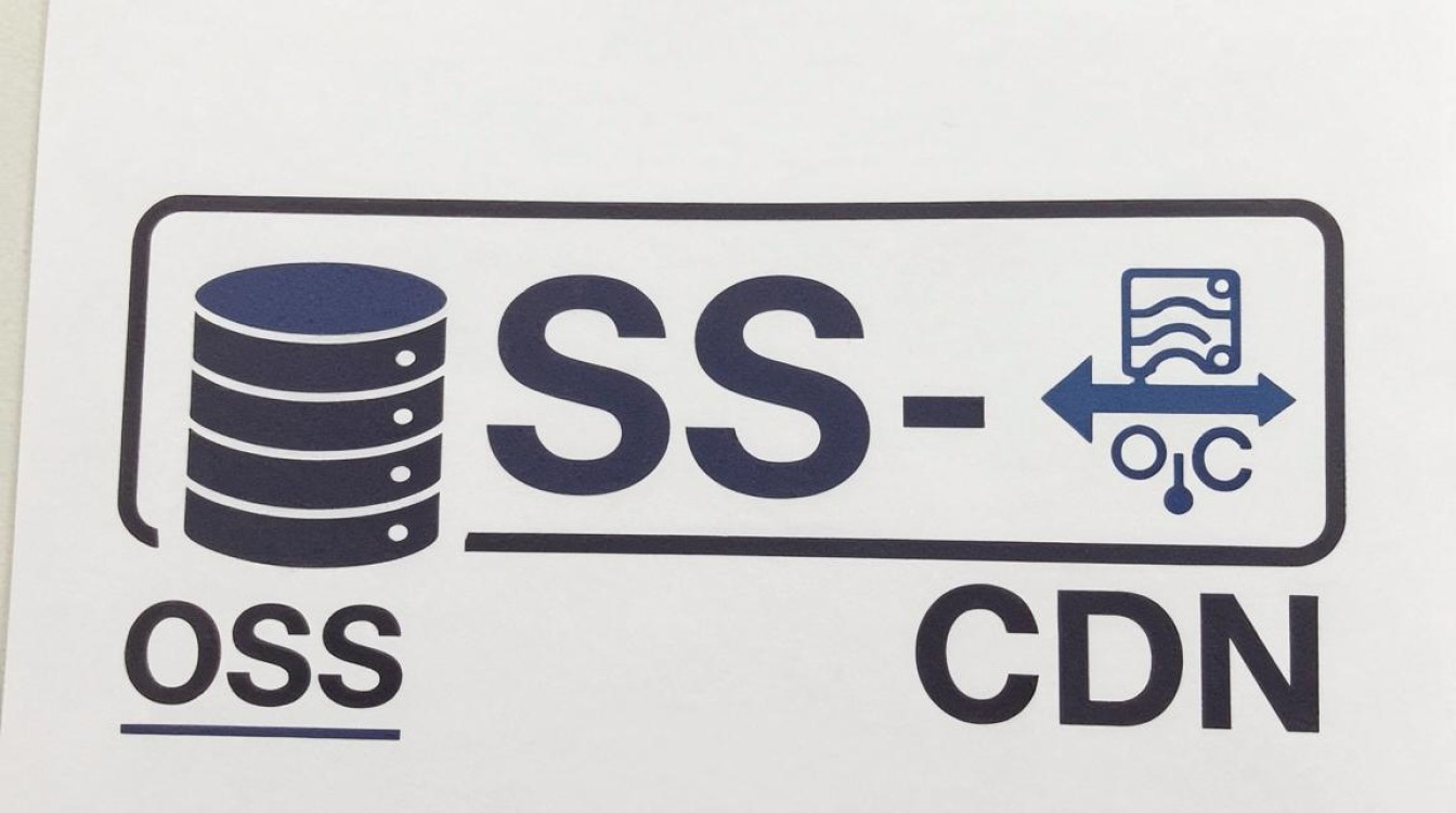 oss cdn 绑定