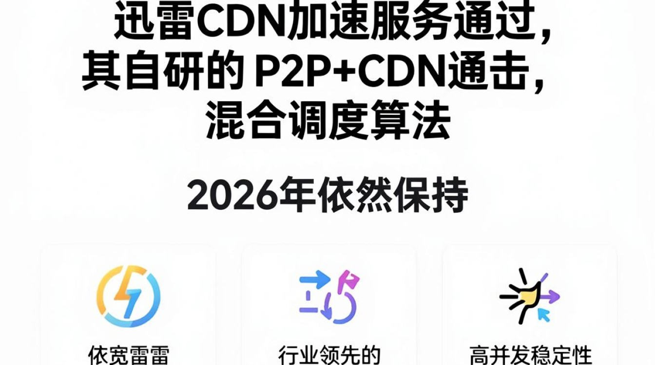 迅雷cdn加