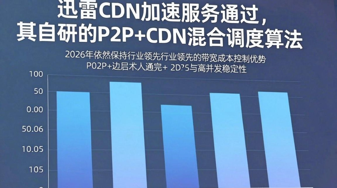 迅雷cdn加