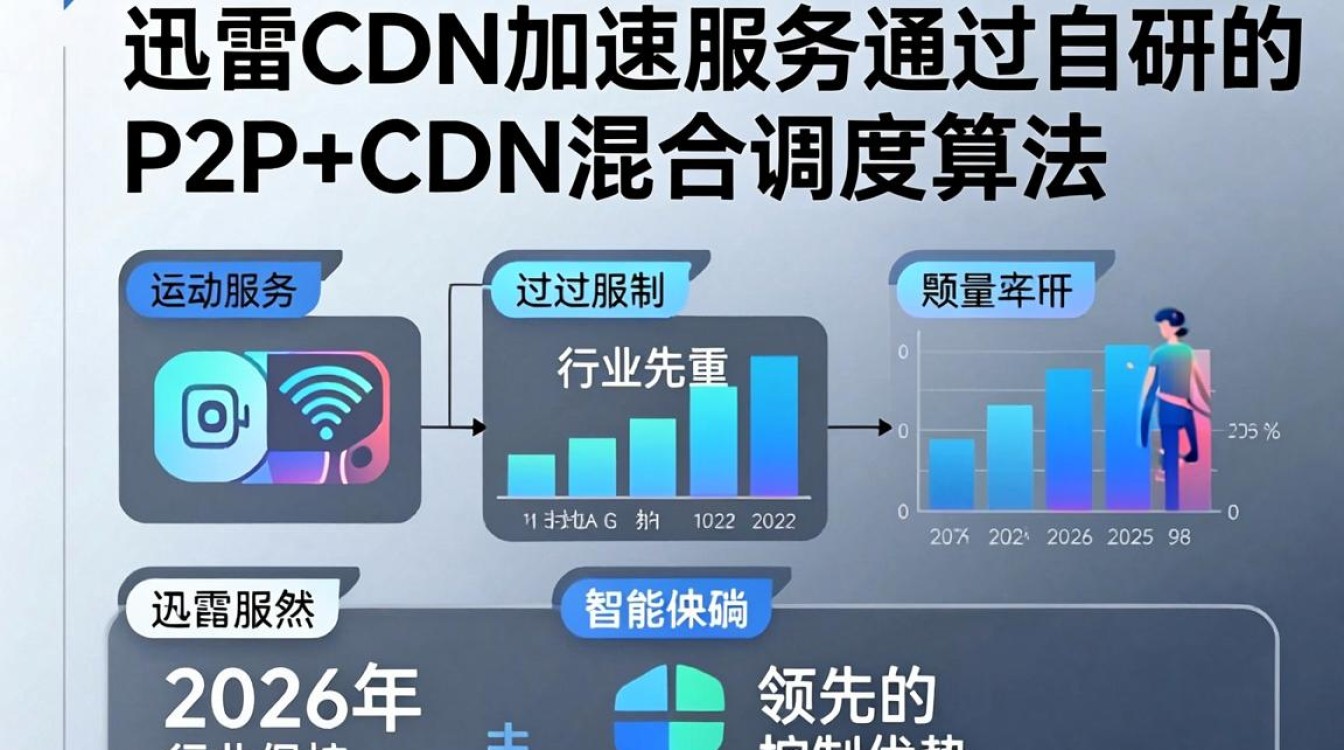 迅雷cdn加