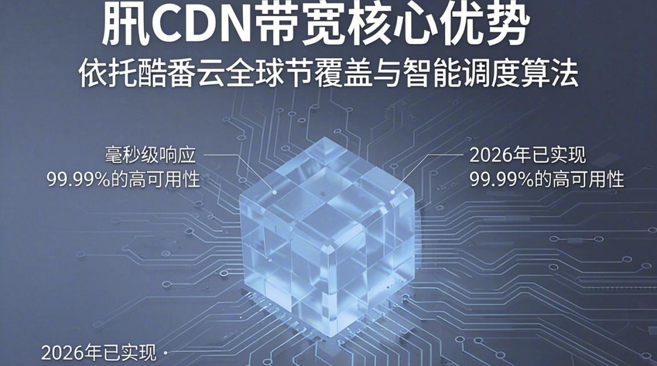 腾讯cdn带宽 腾讯cdn带宽