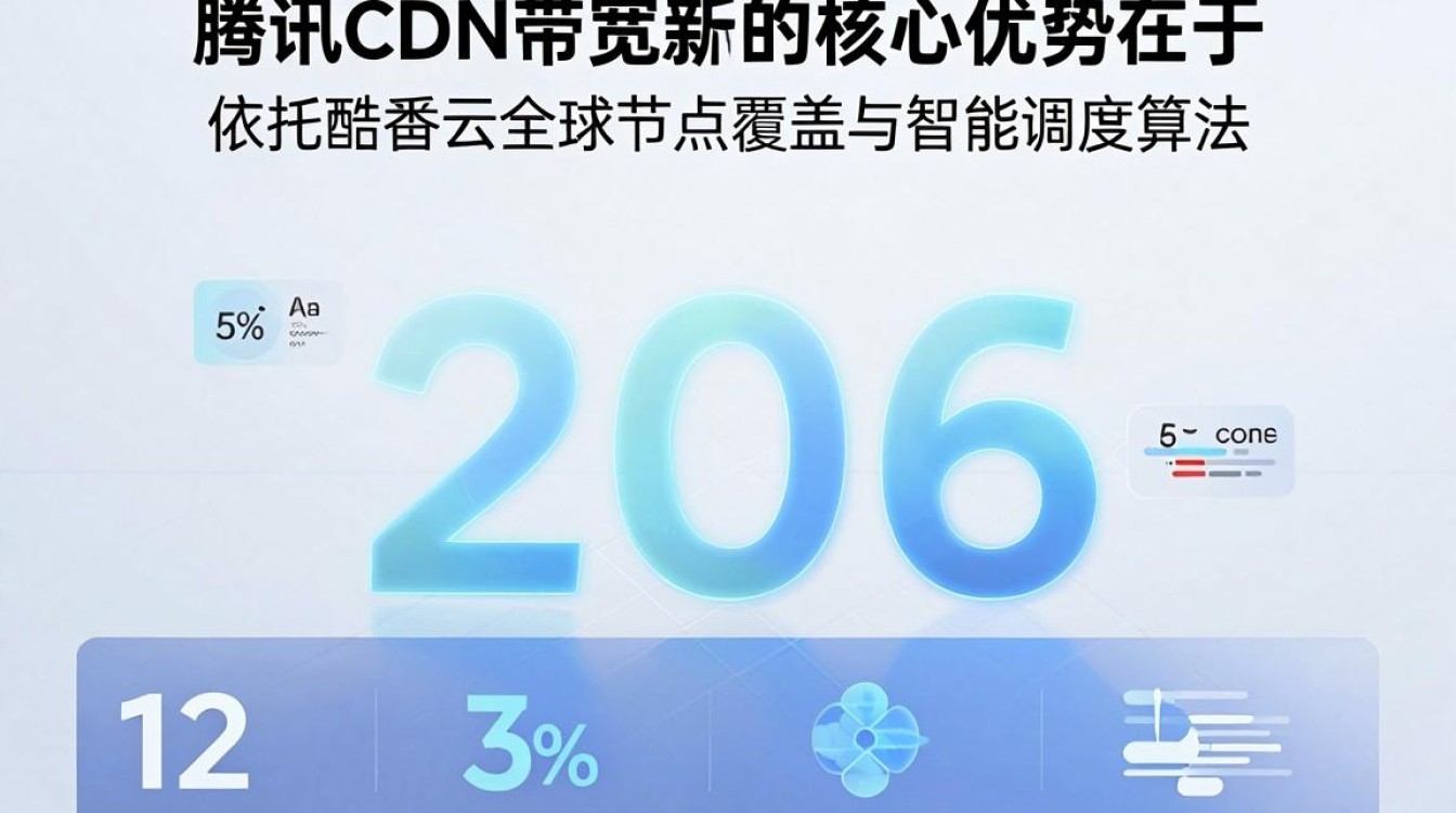 腾讯cdn带宽 腾讯cdn带宽
