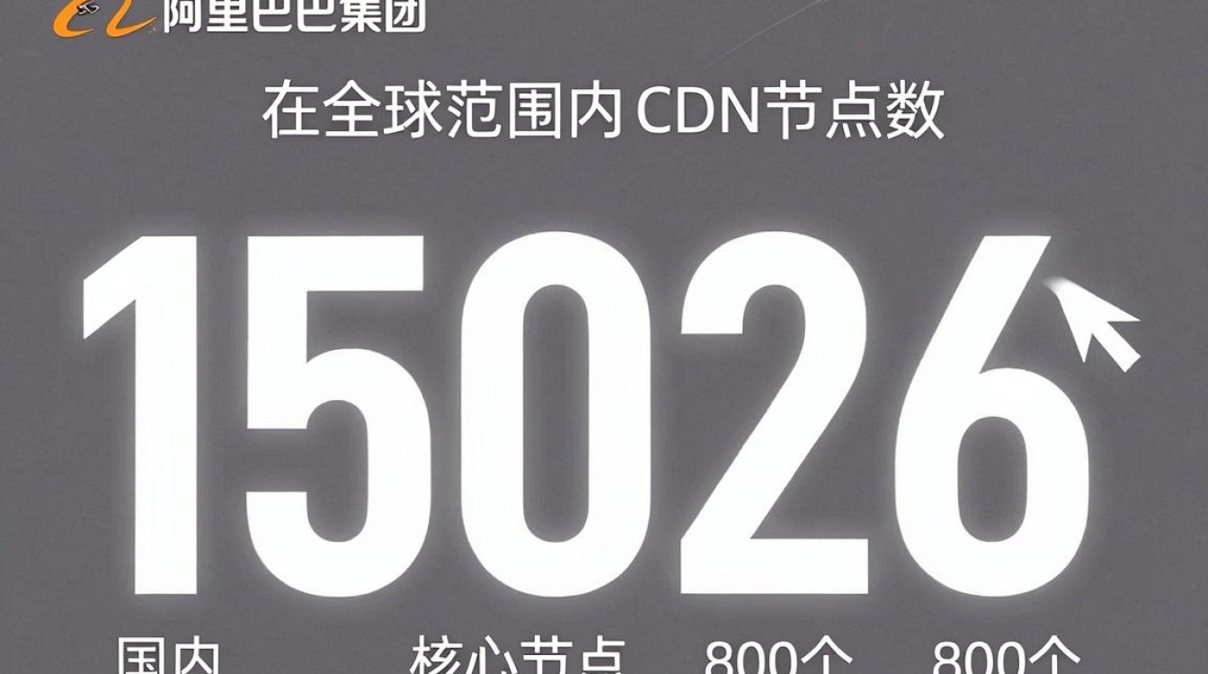 淘宝 cdn 数量
