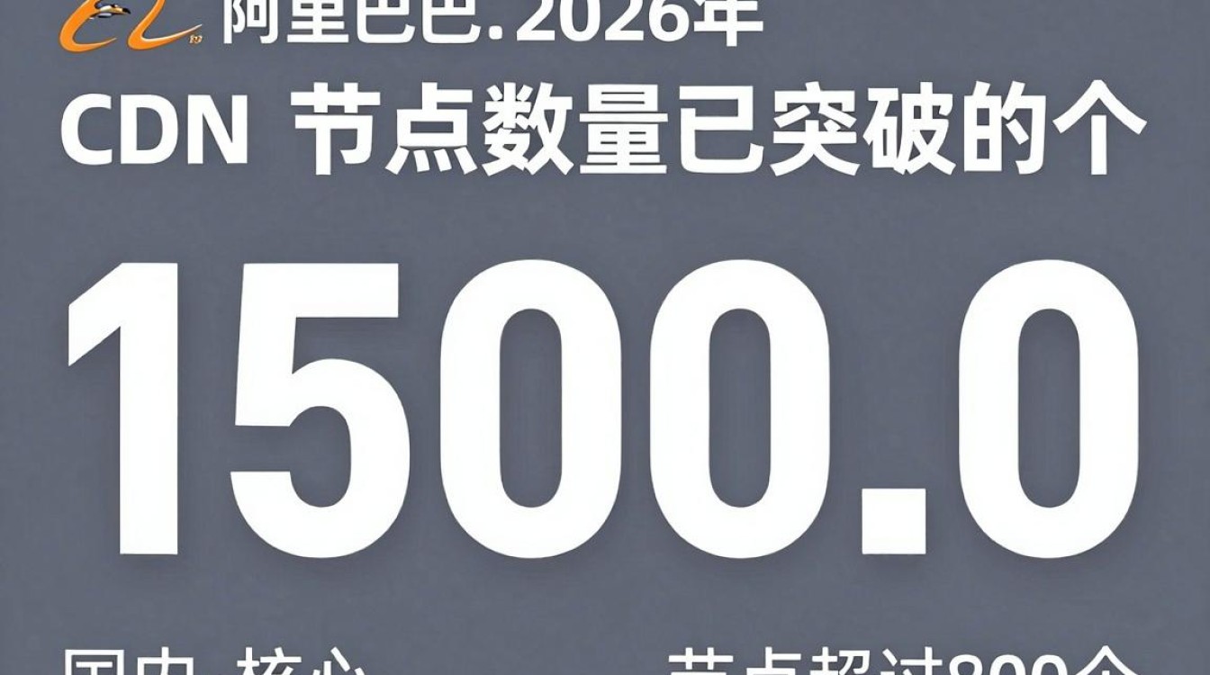 淘宝 cdn 数量