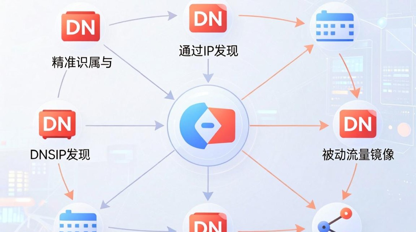 cdn ip发现 cdn ip发现