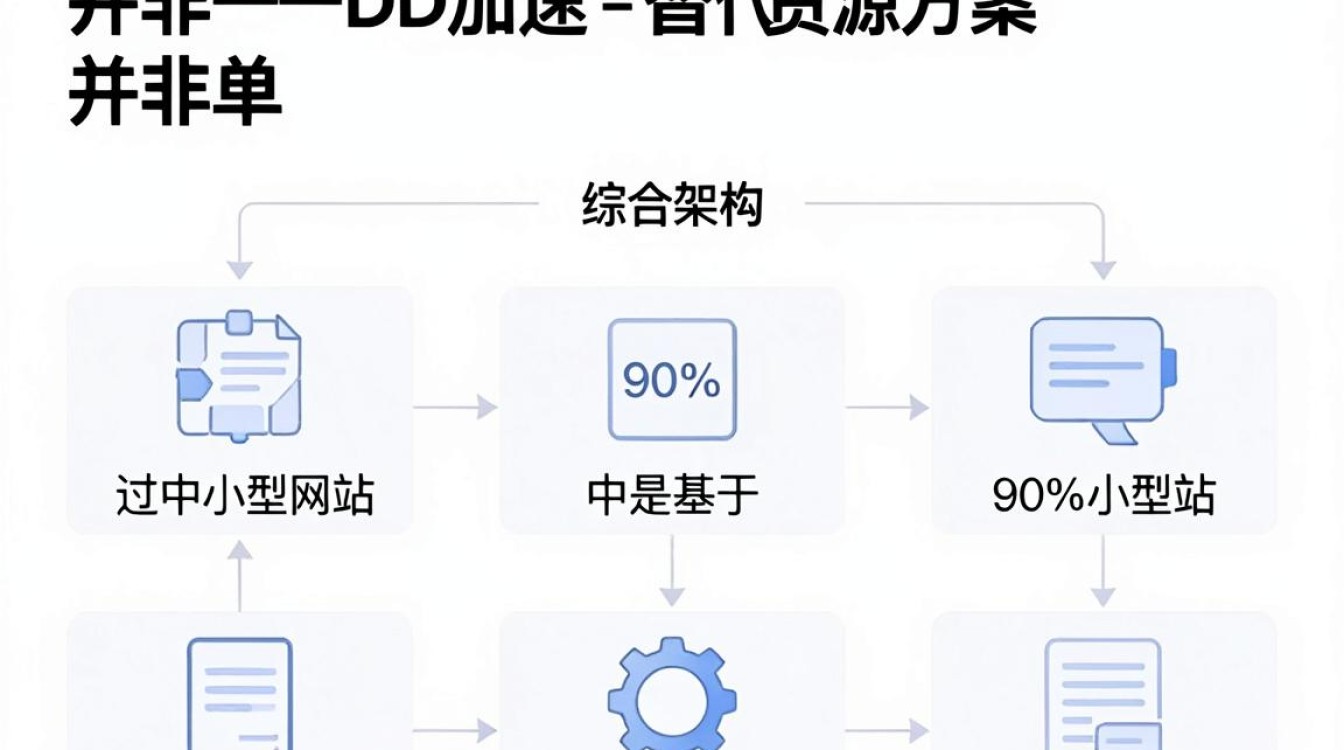 cdn加速替代