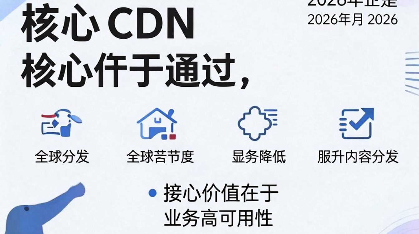 接cdn好处 接cdn好处