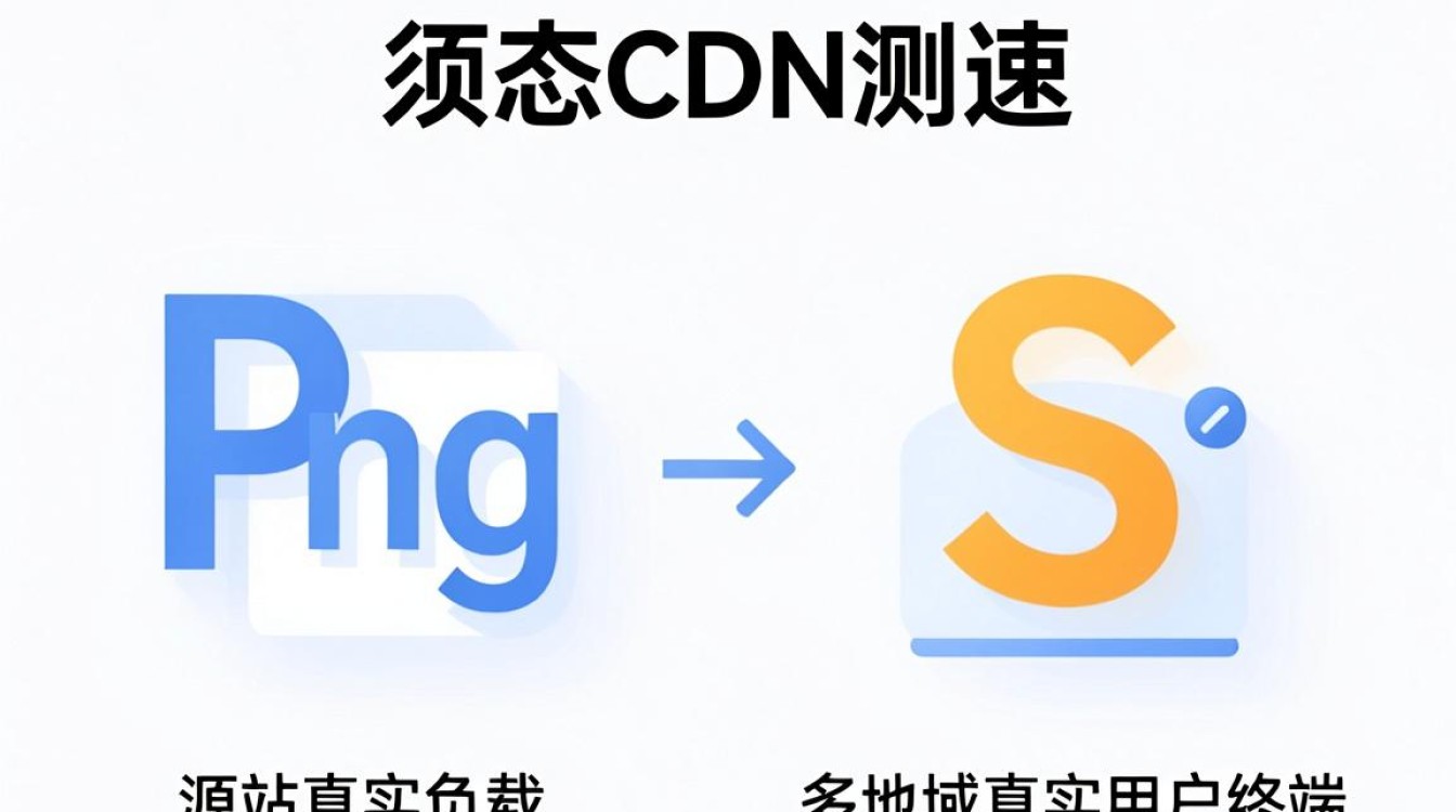 静态cdn测速