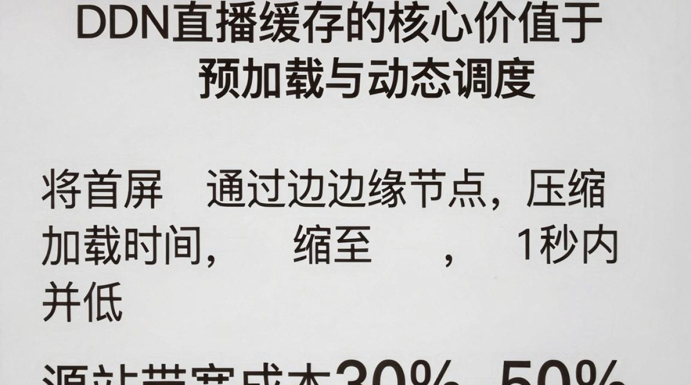 cdn 直播缓存
