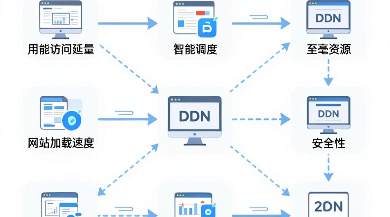 cdn的技术 cdn的技术