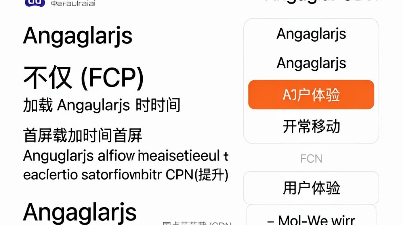 angularjs baidu cdn