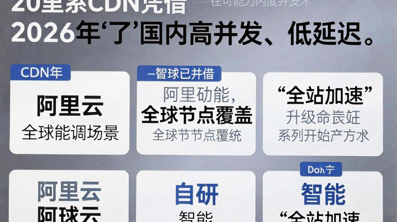 阿里系cdn