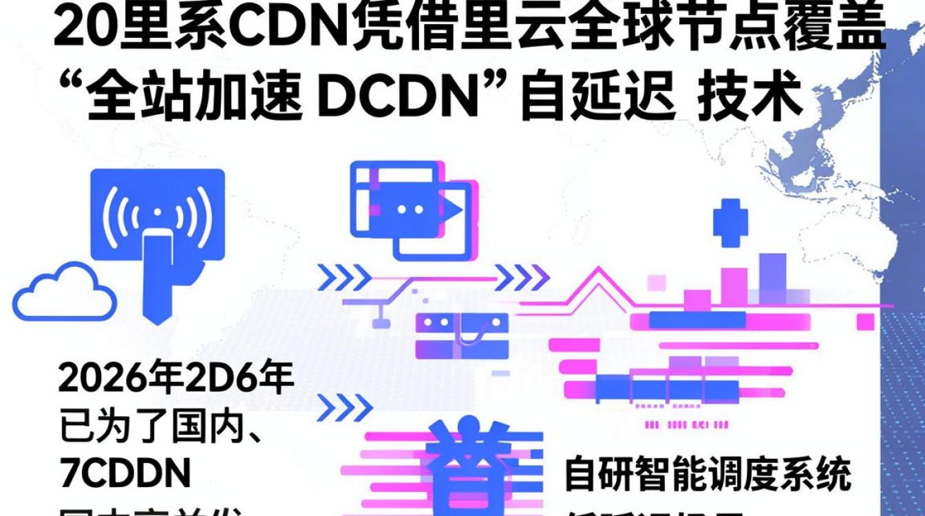 阿里系cdn