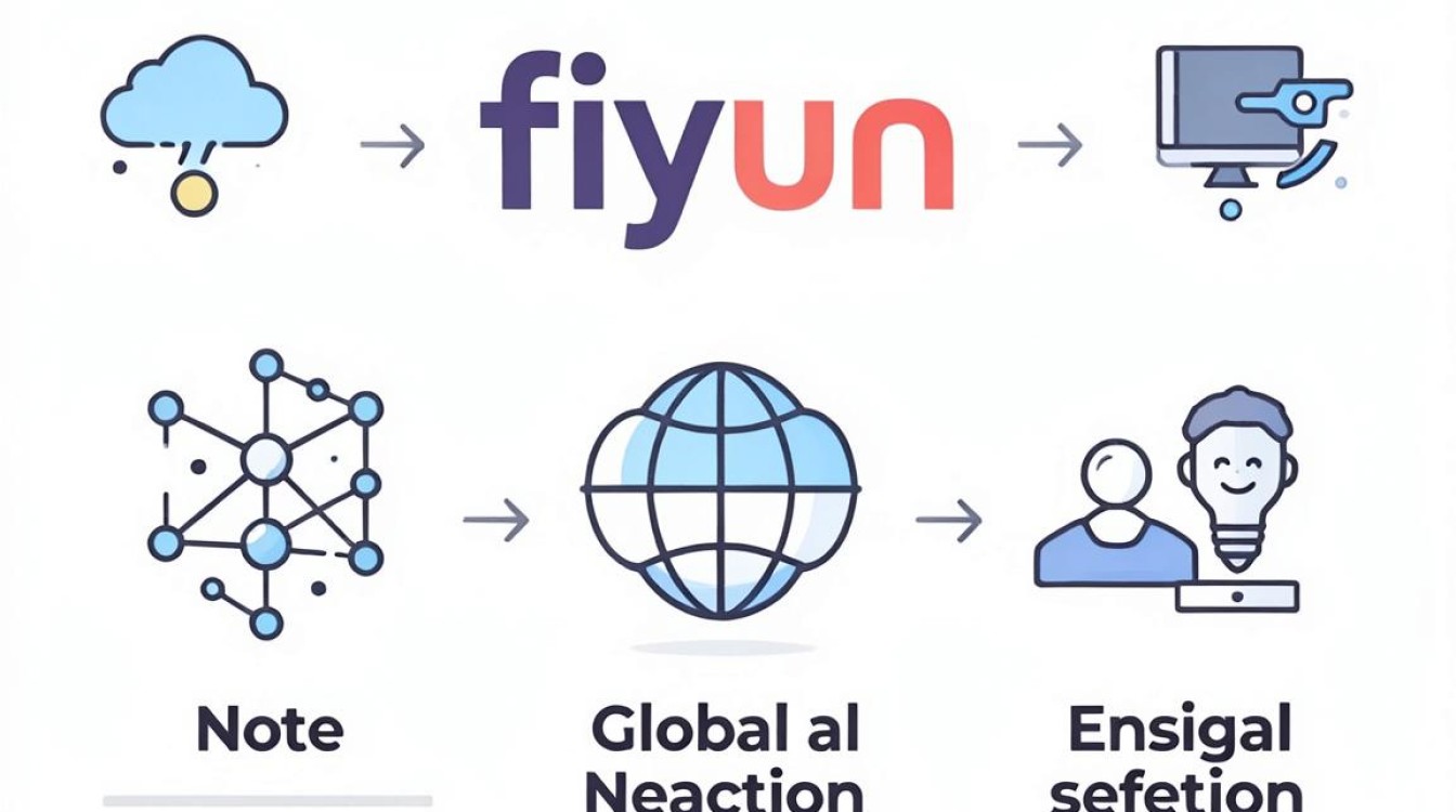 cdn.gfyun