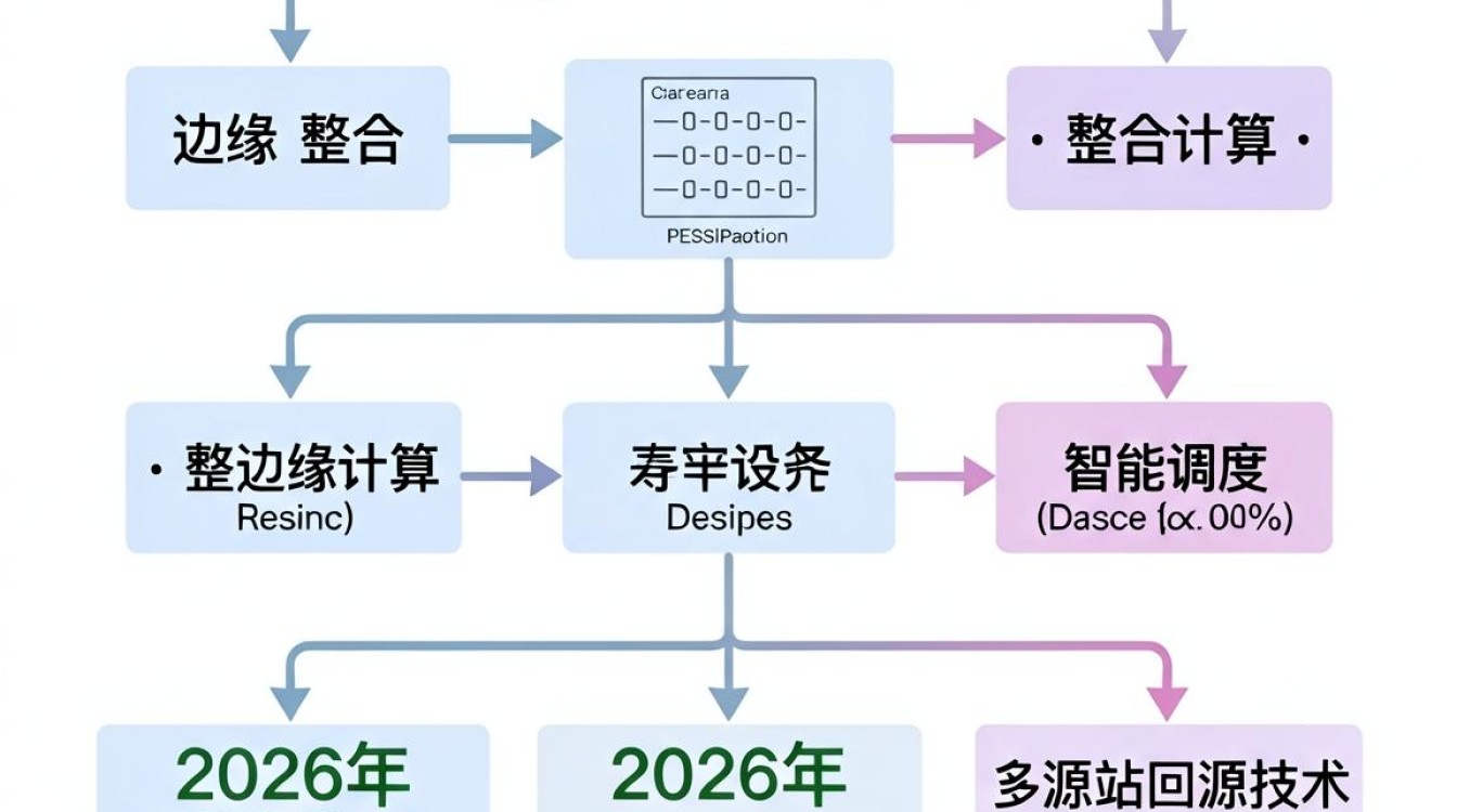 融合cdn 架构 融合cdn 架构