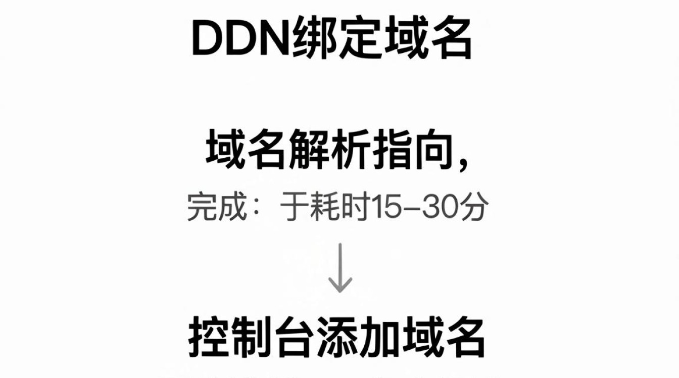 cdn 绑定域名