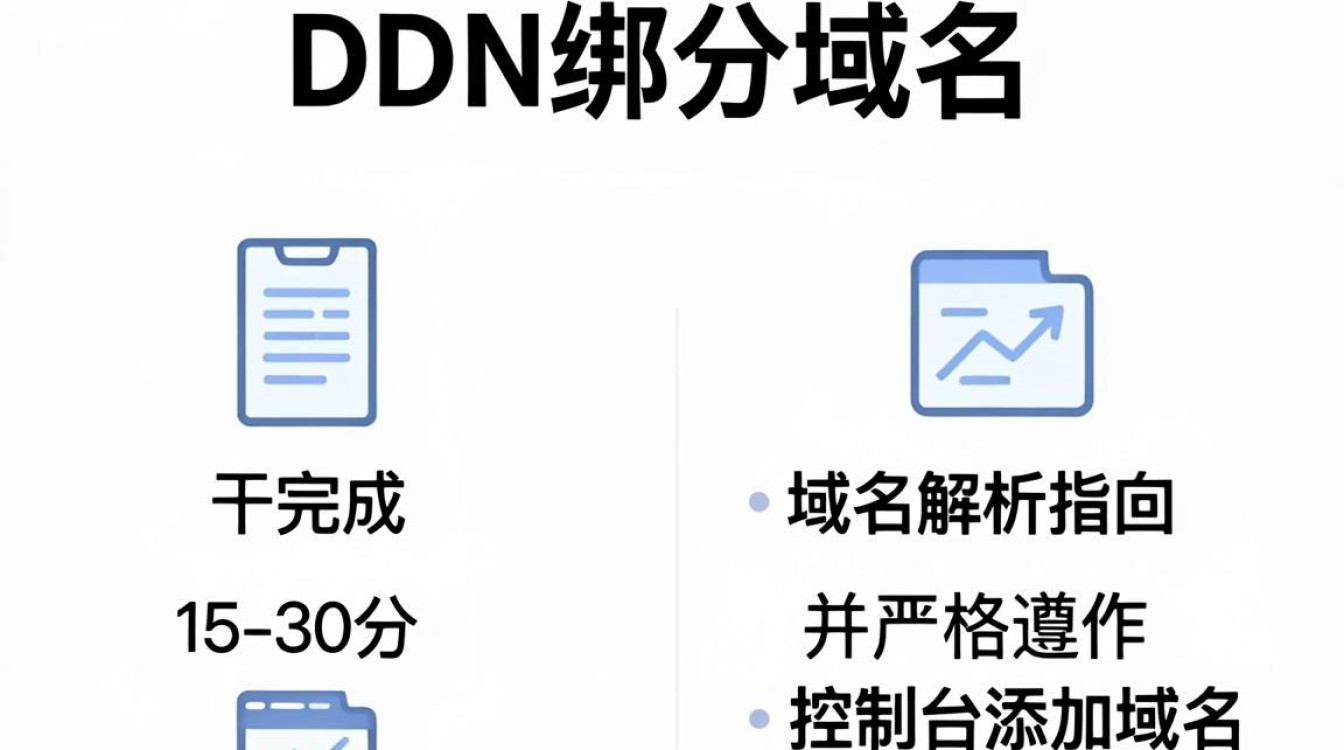 cdn 绑定域名
