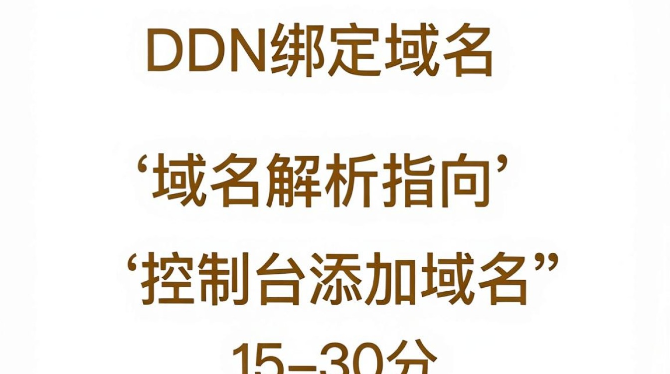 cdn 绑定域名
