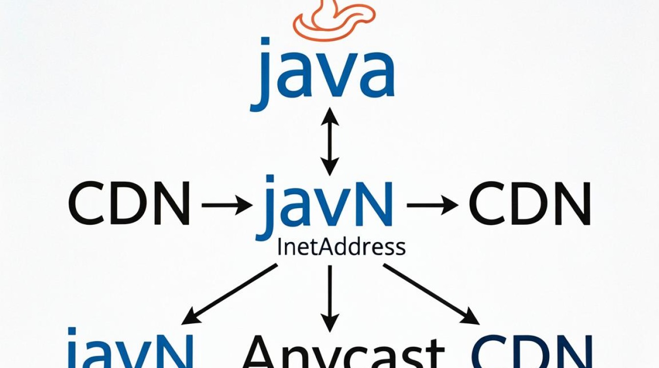 java inetaddress cdn