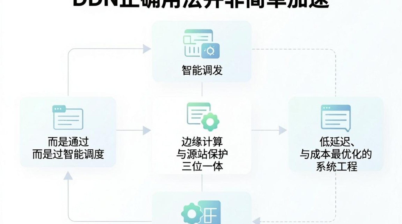 cdn正确用法