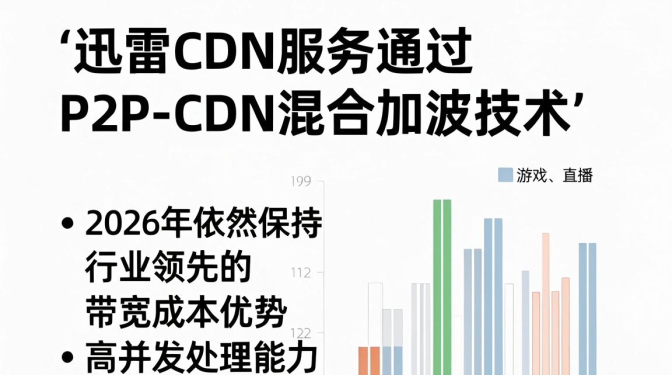 迅雷cdn服务