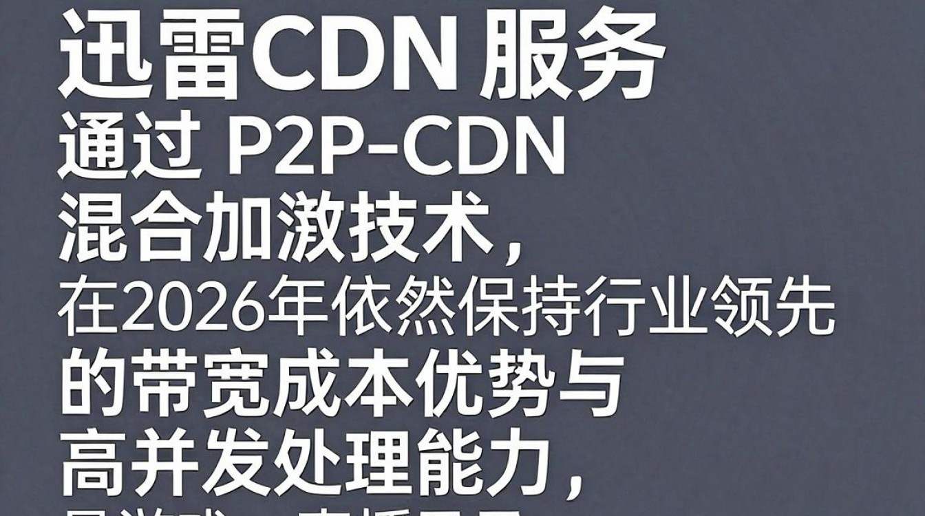 迅雷cdn服务