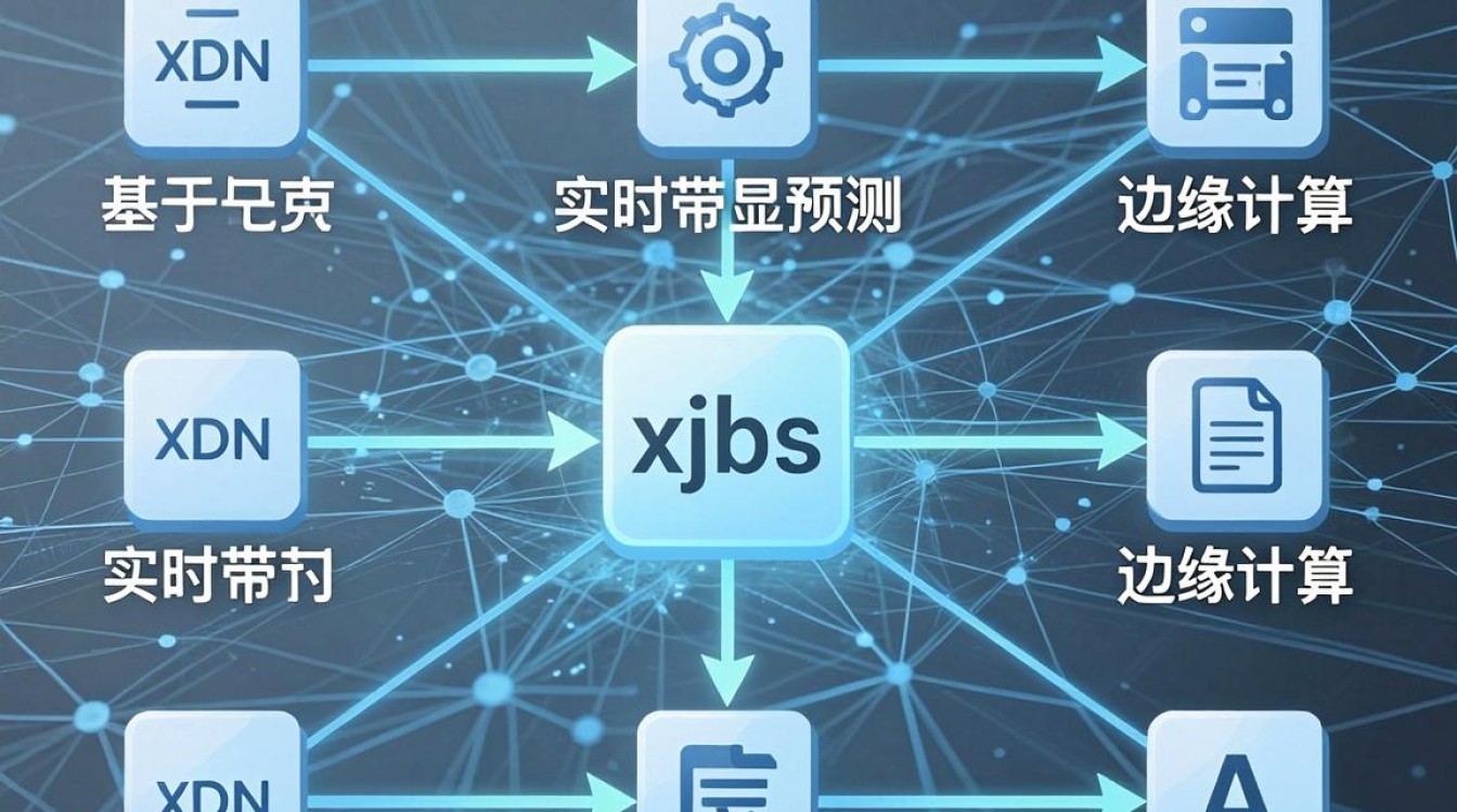 cdn xjbs算法