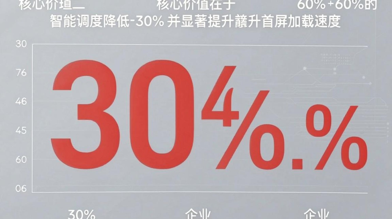 cdn客户案例