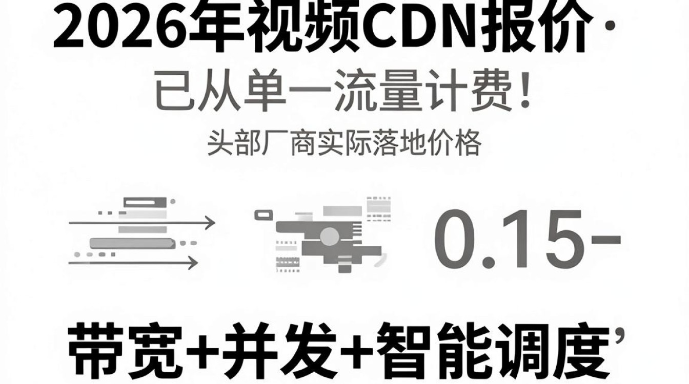 视频cdn报价