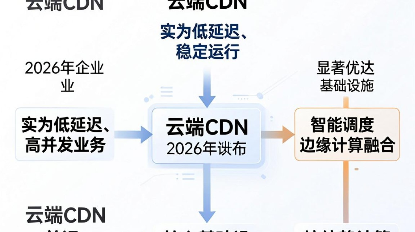 上海云端cdn