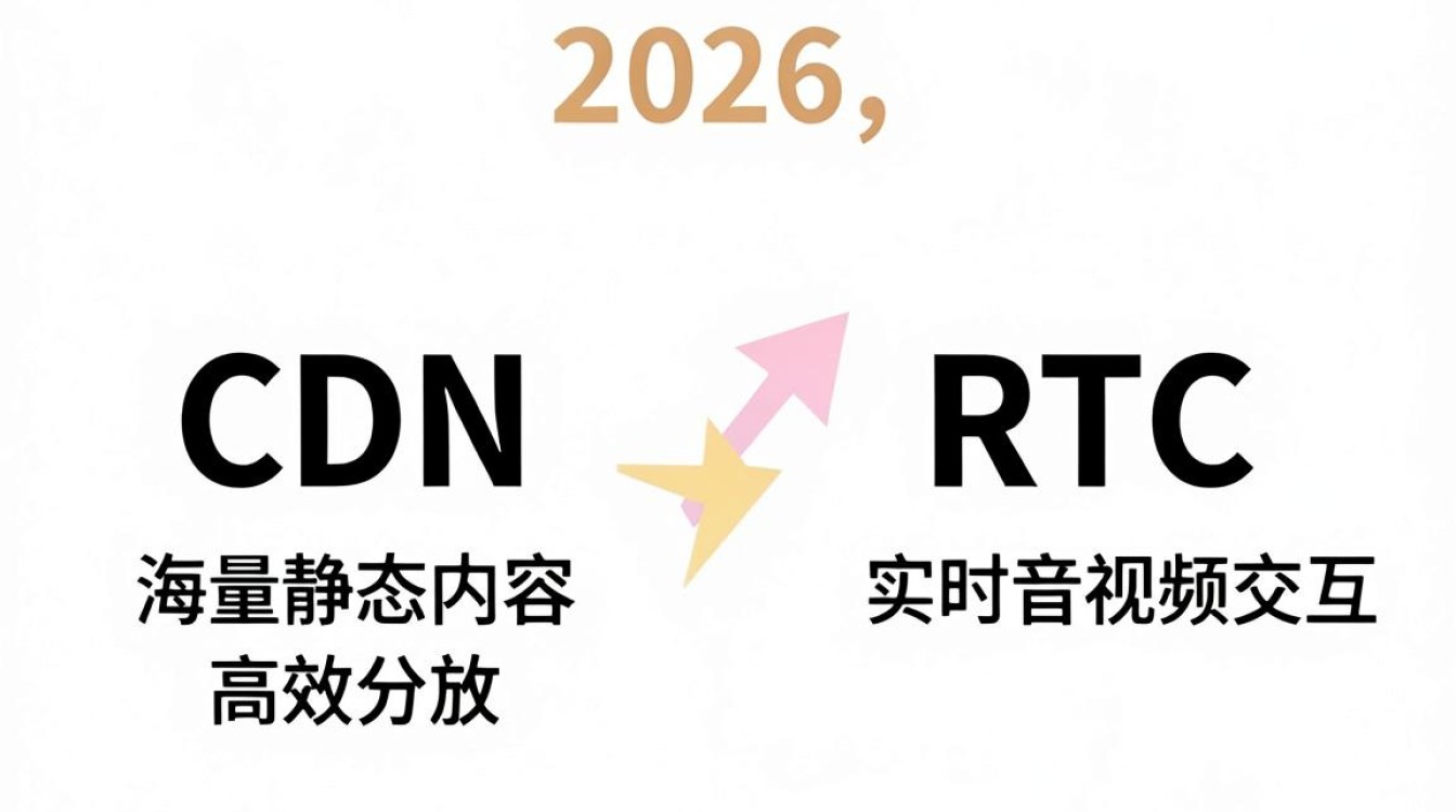 cdn和rtc