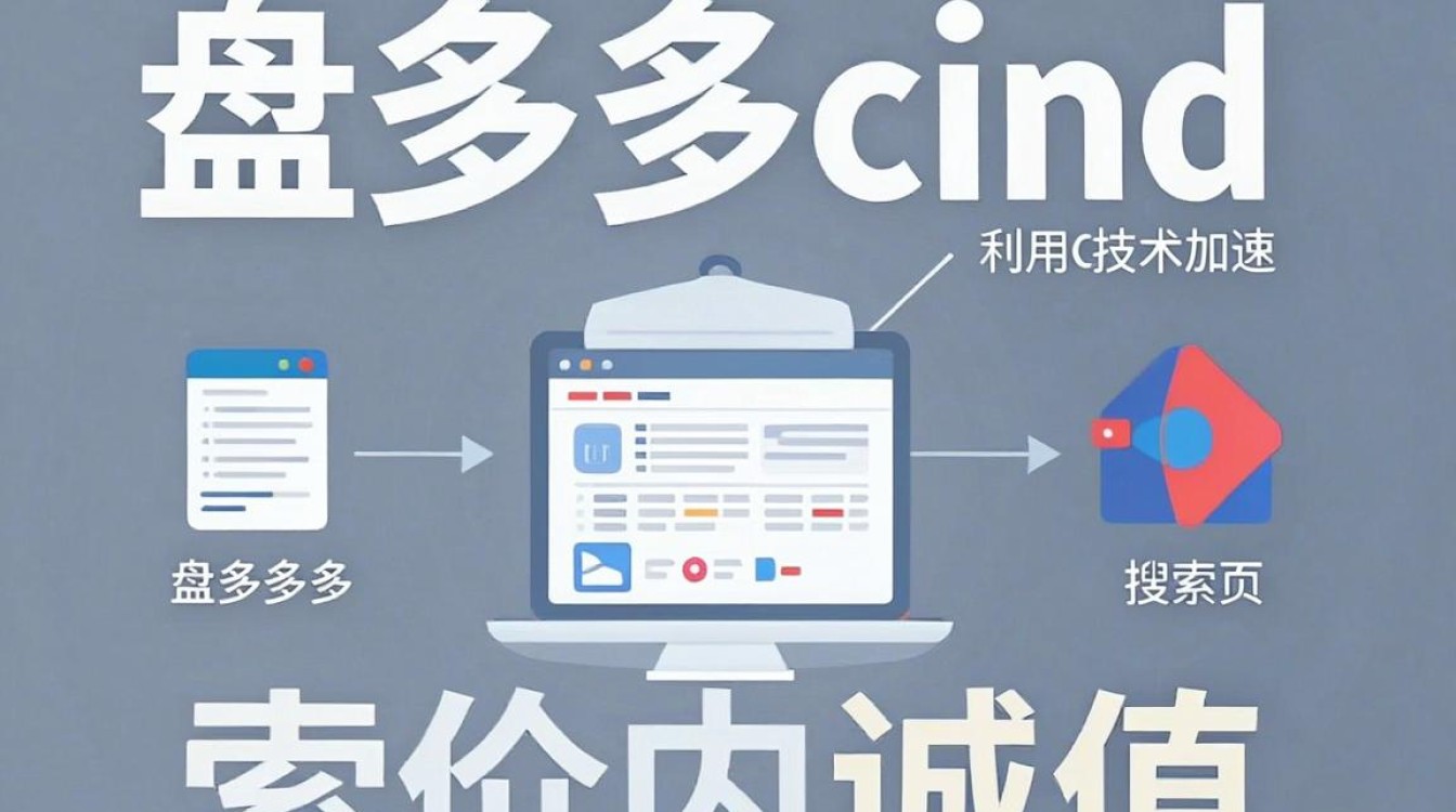 盘多多cdn