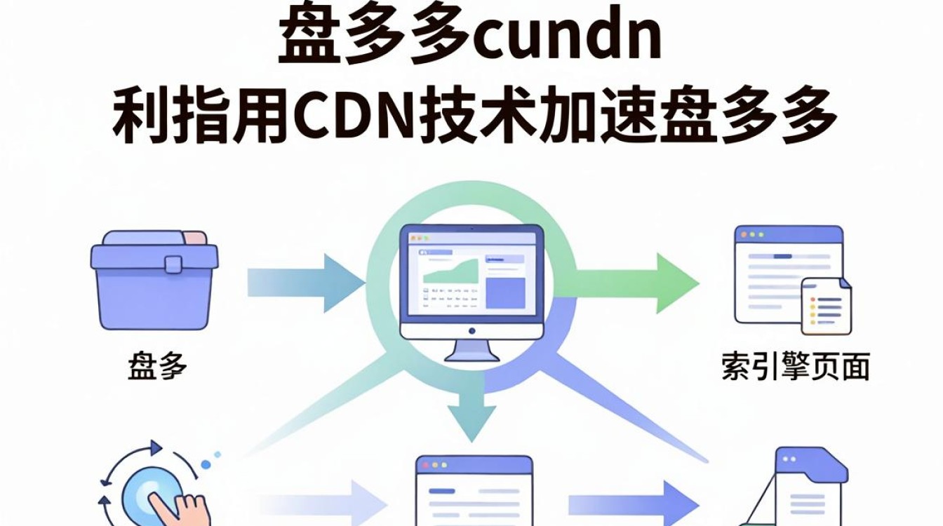 盘多多cdn