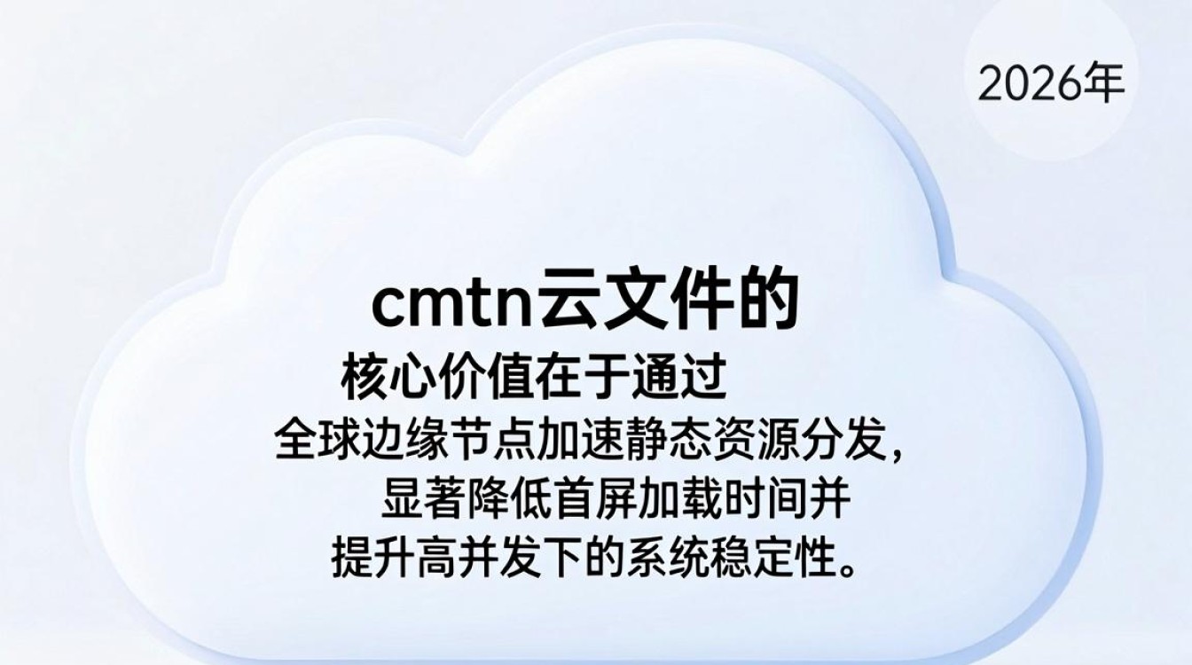 cdn云文件