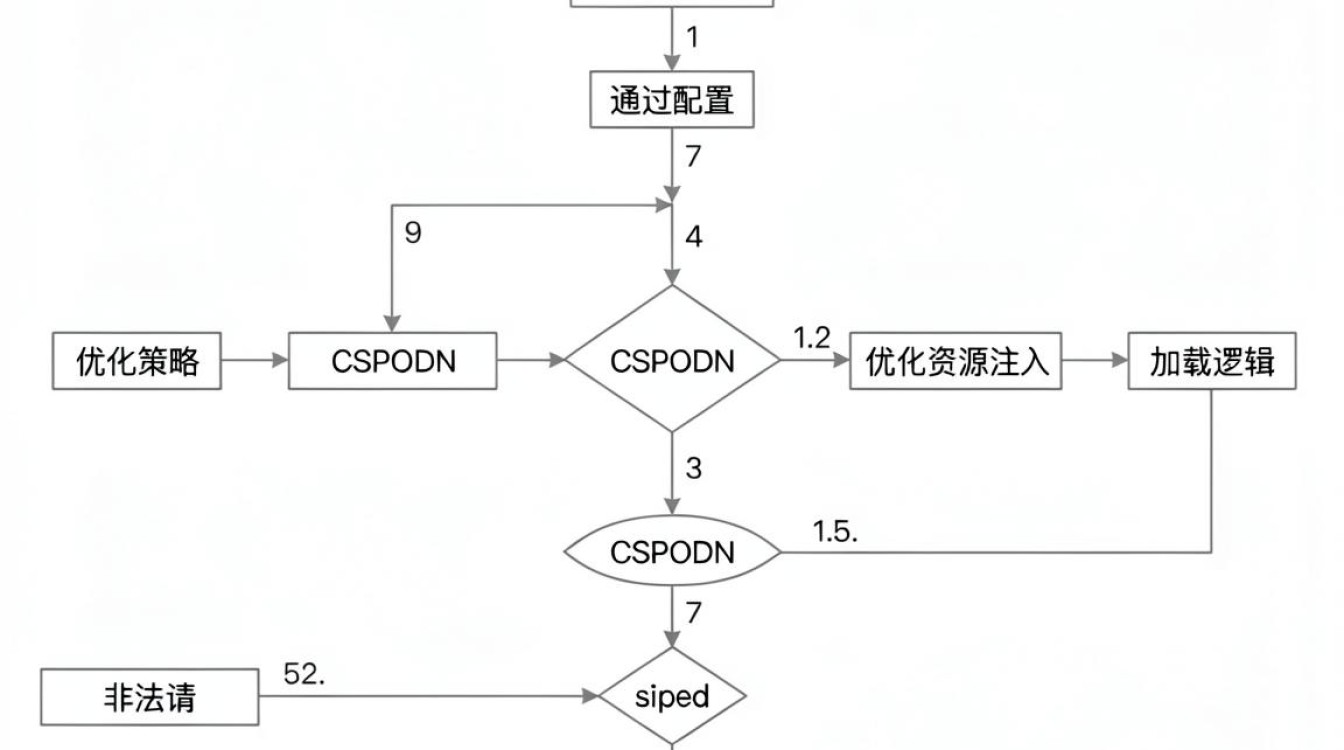 vue cdn拦截 vue cdn拦截