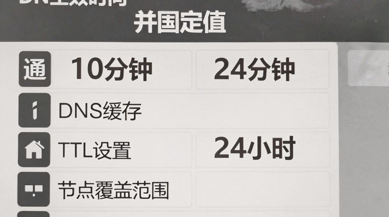 cdn多久生效