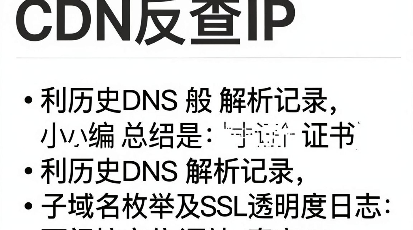 cdn反查ip