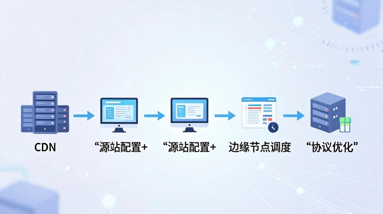 cdn如何建