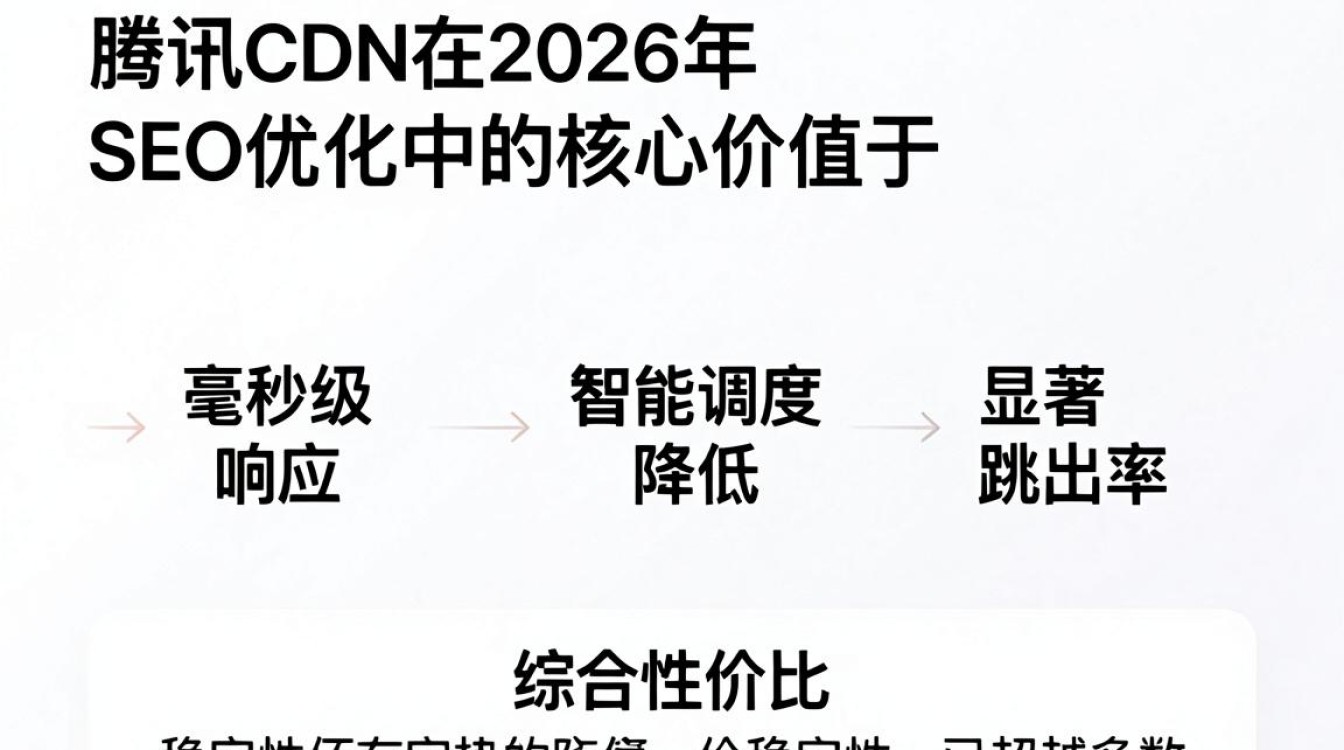 腾讯cdn seo