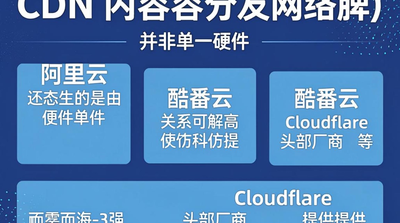 关于cdn牌 关于cdn牌