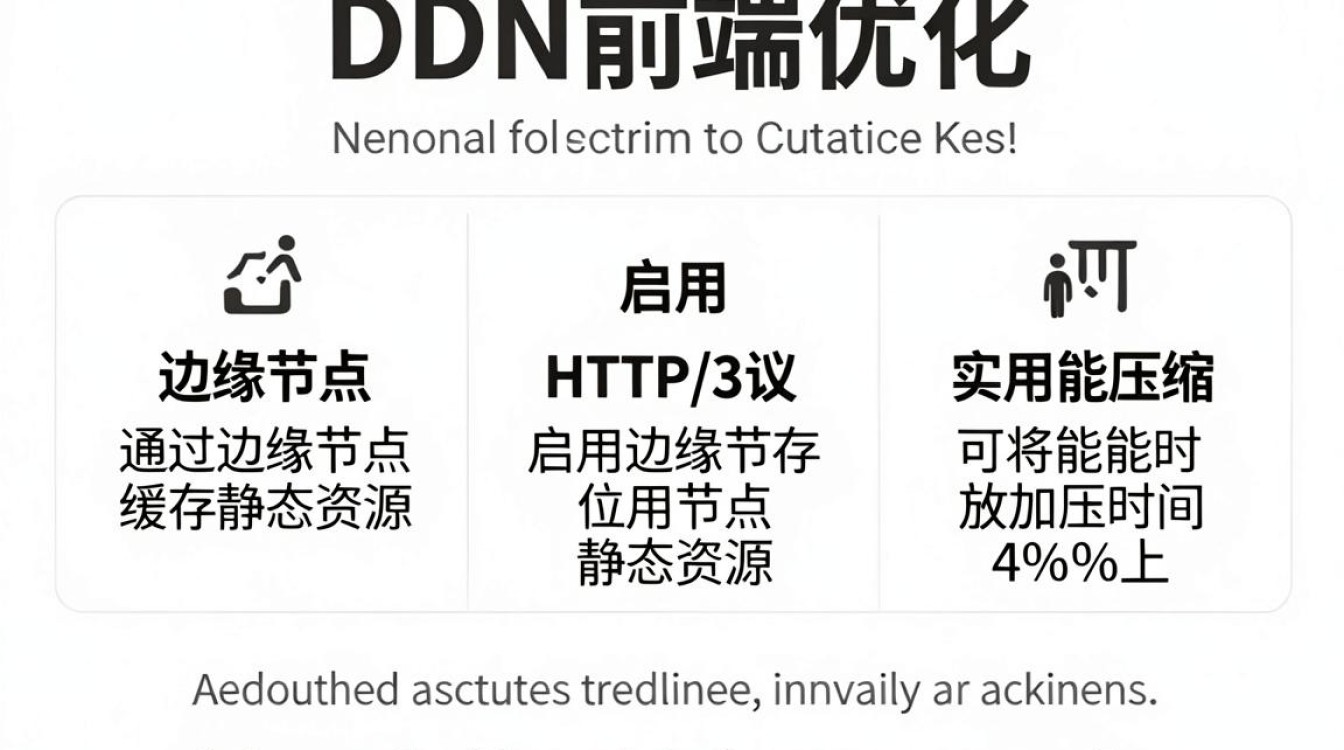 cdn 前端优化