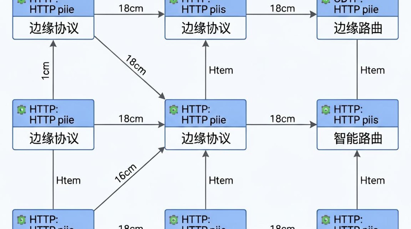 cdn节点源码