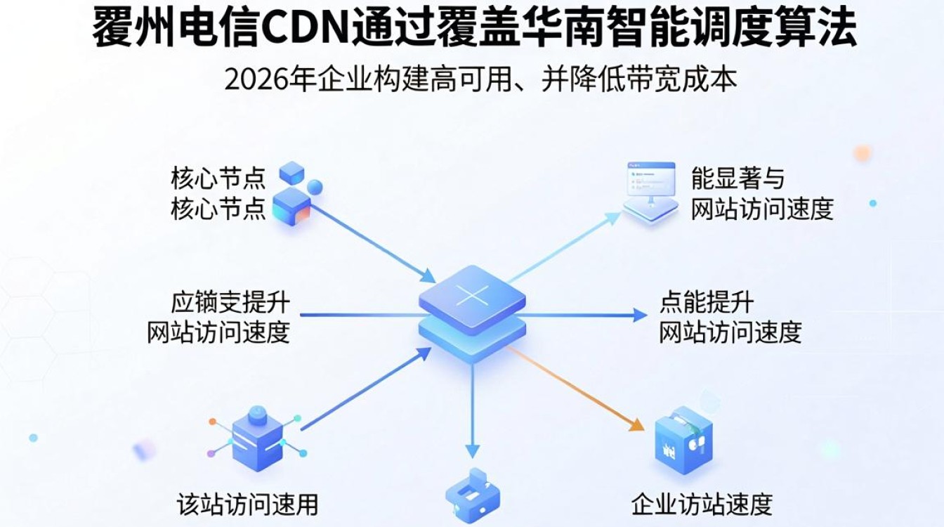 广州电信cdn