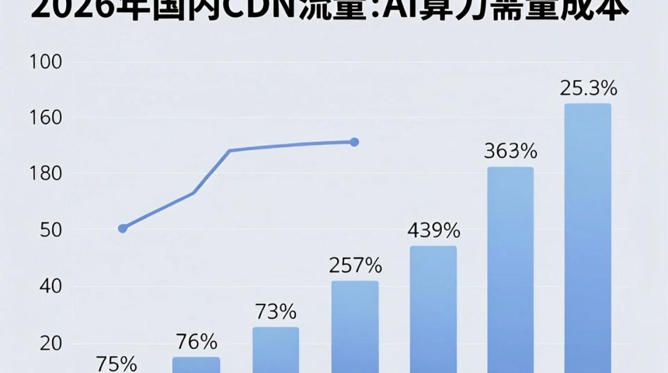 国内cdn流量
