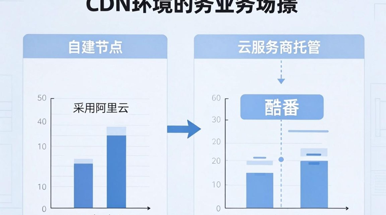 搭建cdn环境