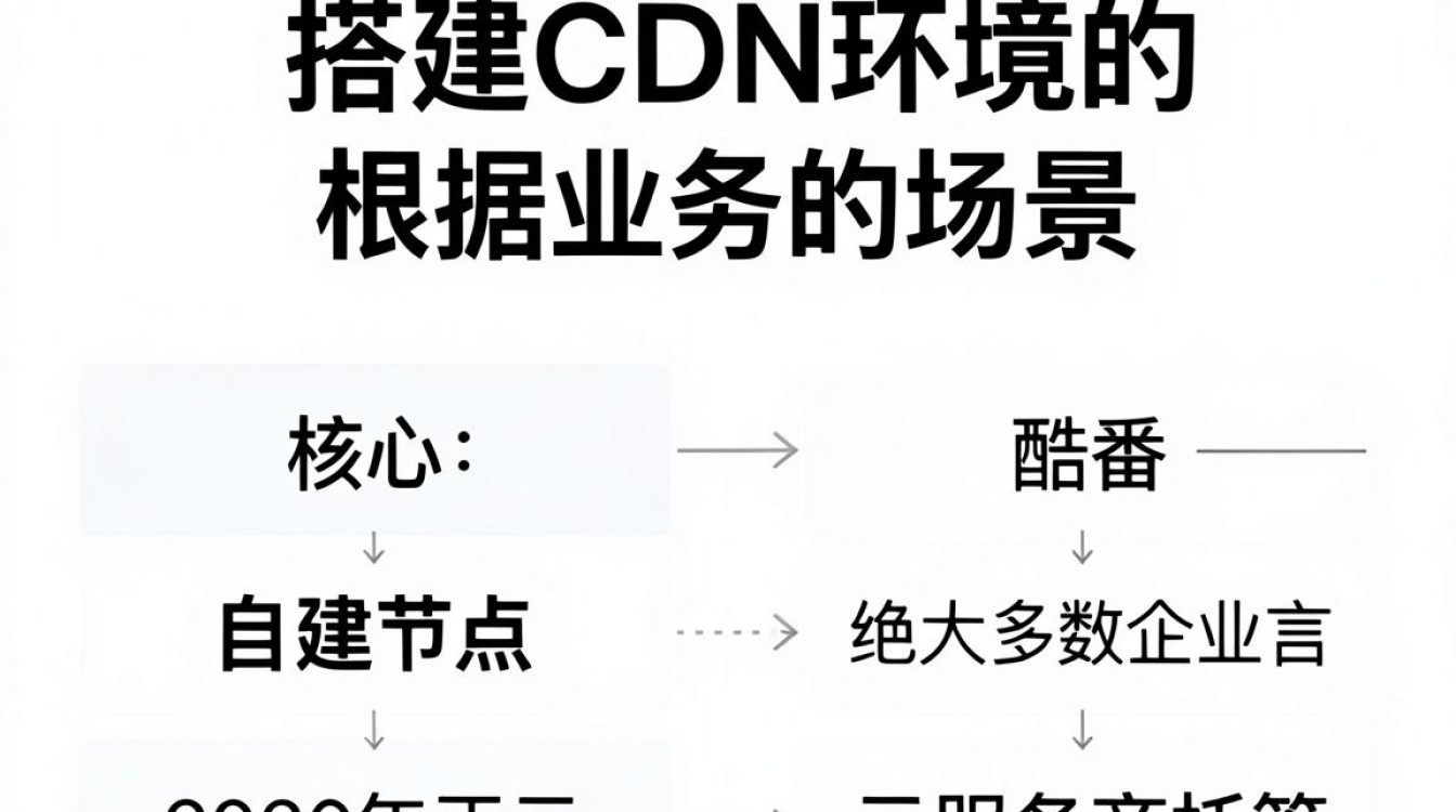 搭建cdn环境