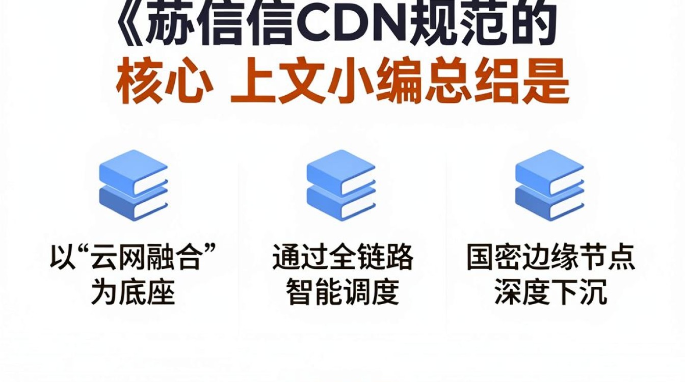 电信cdn规范