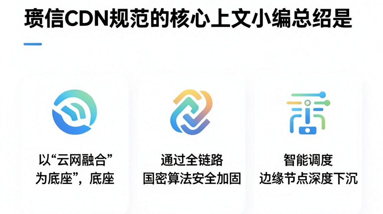电信cdn规范